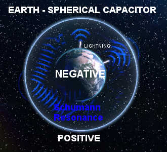 Earth - Spherical Capacitor