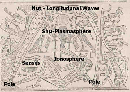 Nut - Spiritual Pathway Through the Cosmos