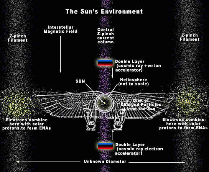 Electric Sun Solar Environment