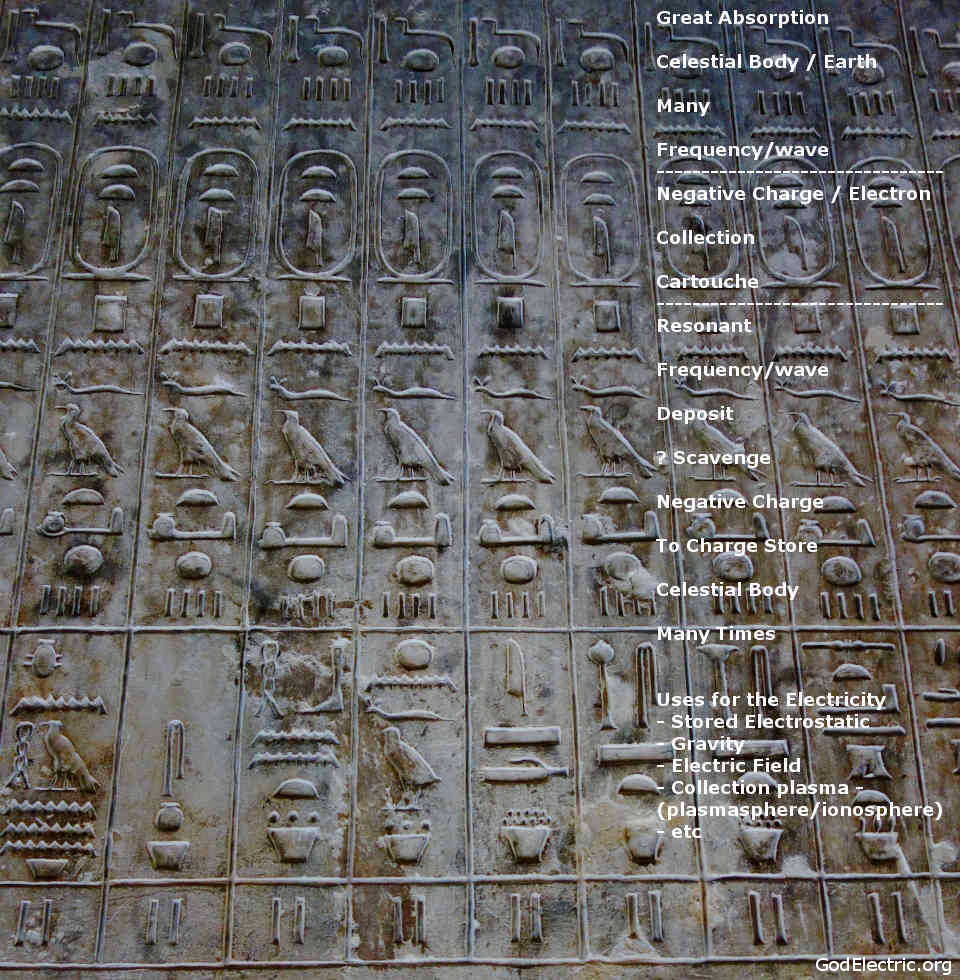 Teti Pyramid Electric Hieroglyphs Deciphered
