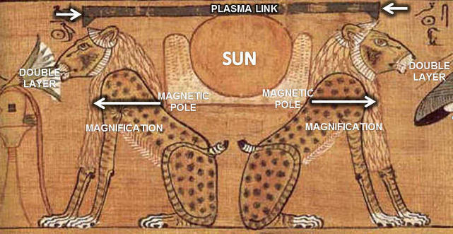 Aker - Solar Circuit of the Electric Sun