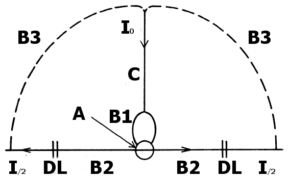 Hannes Alfven Solar Circuit