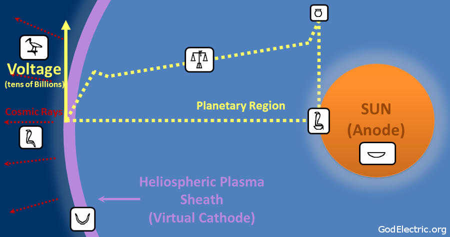 Electric Field of the Sun