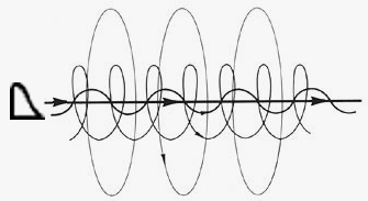 Field Aligned Current