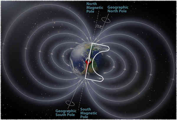 Magnetic Dipole