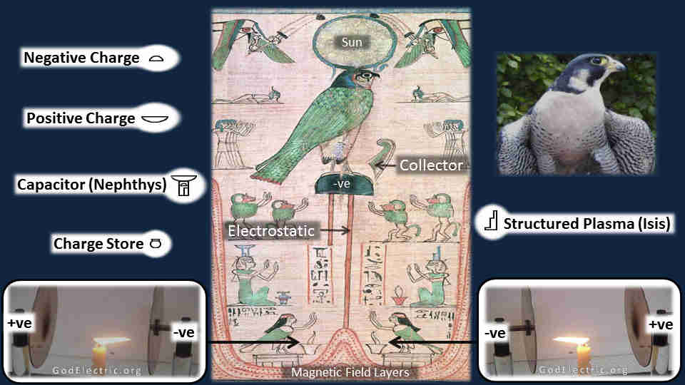 Ra-Horakhty Papyrus Explained