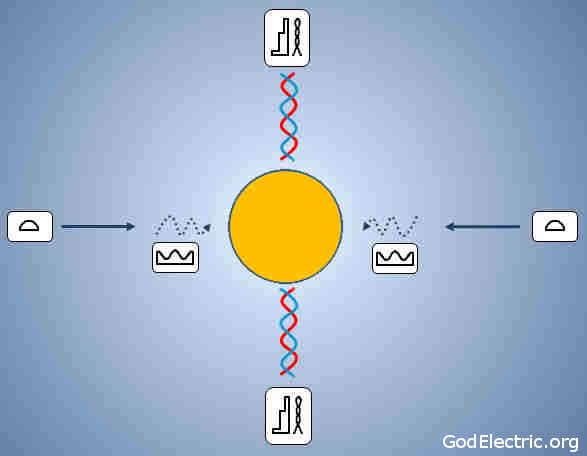 Ramesses Electric Sun