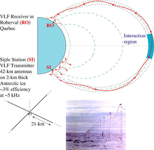 Siple Antartica Zeus Jupiter