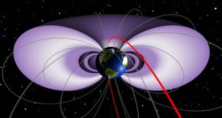 magnetic field