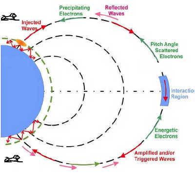 Tesla Magnifying Resonance