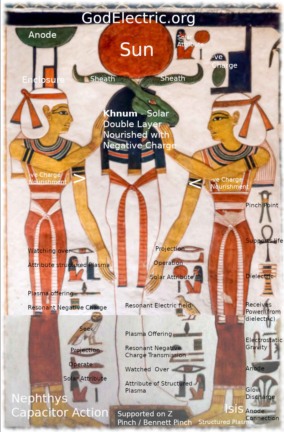 Khnum Nephthys Isis Neferatari Tomb